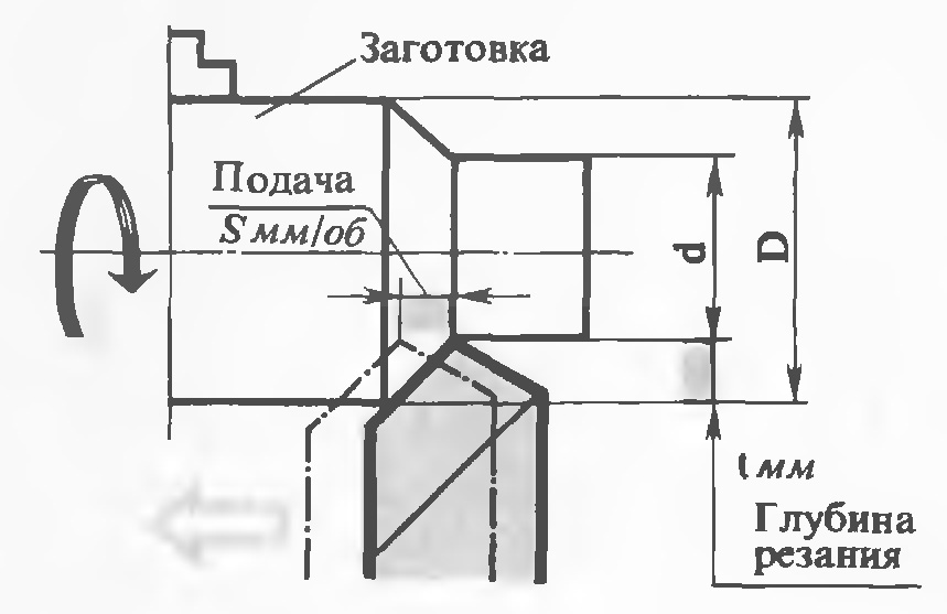 Как получить нужные параметры при помощи всего одной формулы?