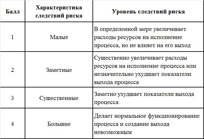 Таблица_2