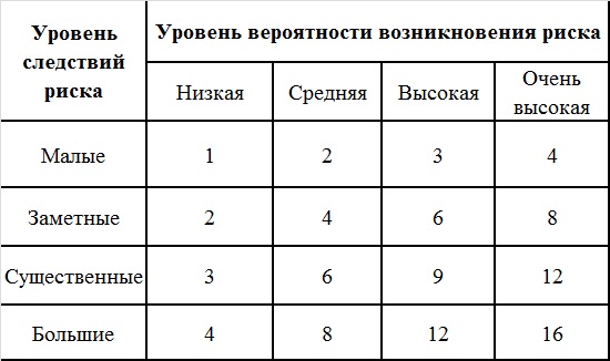 Таблица_3.1