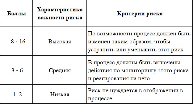 Таблица_4